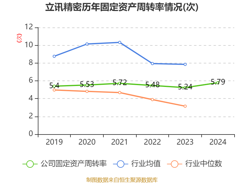皇冠信用平台出租出售
_立讯精密:2024年净利润133.66亿元 同比增长22.03% 拟10派2元