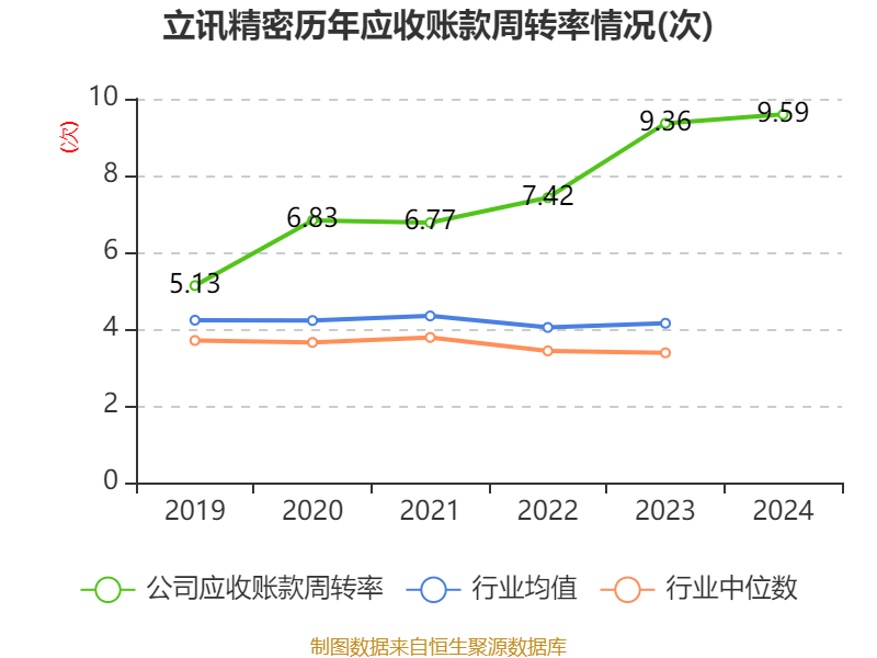 皇冠信用平台出租出售
_立讯精密:2024年净利润133.66亿元 同比增长22.03% 拟10派2元