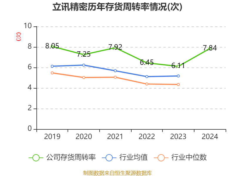 皇冠信用平台出租出售
_立讯精密:2024年净利润133.66亿元 同比增长22.03% 拟10派2元