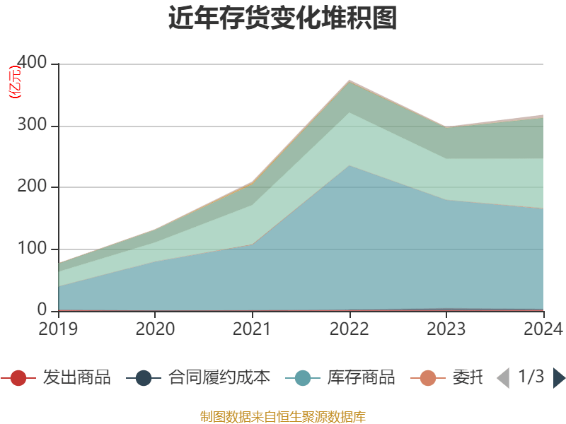 皇冠信用平台出租出售
_立讯精密:2024年净利润133.66亿元 同比增长22.03% 拟10派2元