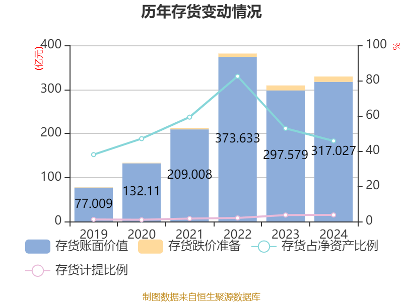 皇冠信用平台出租出售
_立讯精密:2024年净利润133.66亿元 同比增长22.03% 拟10派2元