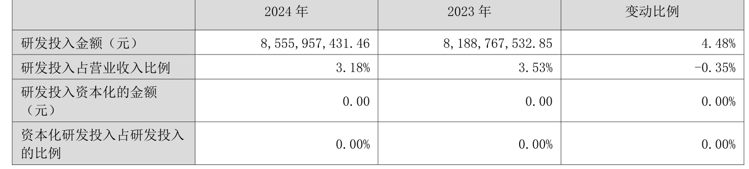 皇冠信用平台出租出售
_立讯精密:2024年净利润133.66亿元 同比增长22.03% 拟10派2元