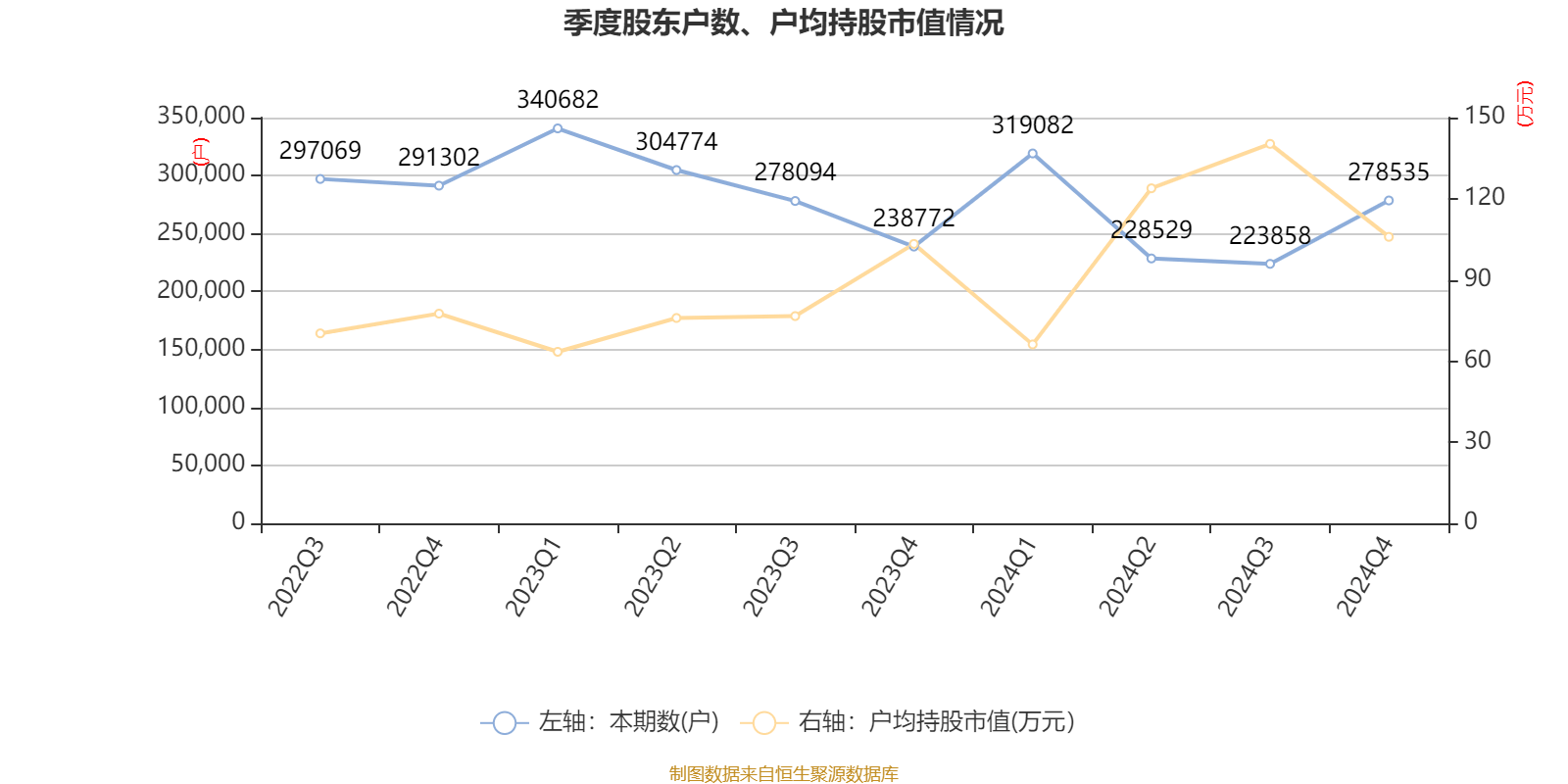 皇冠信用平台出租出售
_立讯精密:2024年净利润133.66亿元 同比增长22.03% 拟10派2元