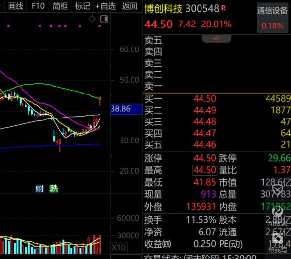 如何找当地皇冠代理
_A股第一如何找当地皇冠代理
,净利暴增322652.08%,“20cm”涨停!一季度盈利超去年全年的龙头股曝光
