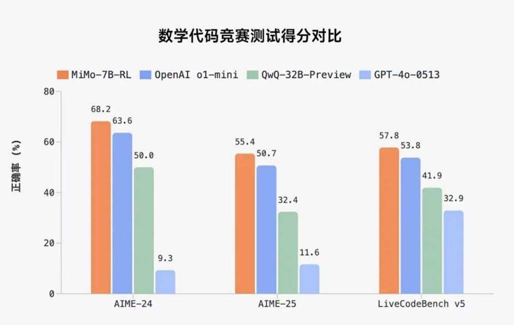皇冠会员如何申请
_天才少女罗福莉加入小米后皇冠会员如何申请
,小米首个开源推理大模型发布