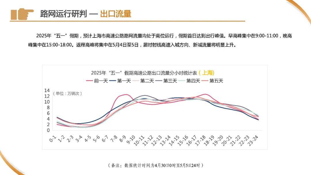 皇冠信用网申请
_刚刚下班皇冠信用网申请
,上海已经开始堵车了?高速上一个举动酿大祸!“五一”拥堵高速路段→