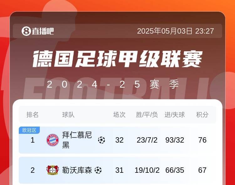 皇冠信用網在线申请
_拜仁目前丢冠唯一可能:两连败+药厂三连胜+被追30净胜球