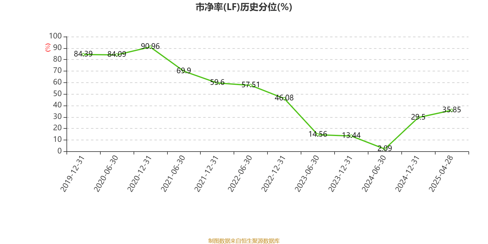 皇冠信用登123出租
_中国飞鹤:2024年净利润35.7亿元 同比增长5.31% 拟每股派息0.1632港元