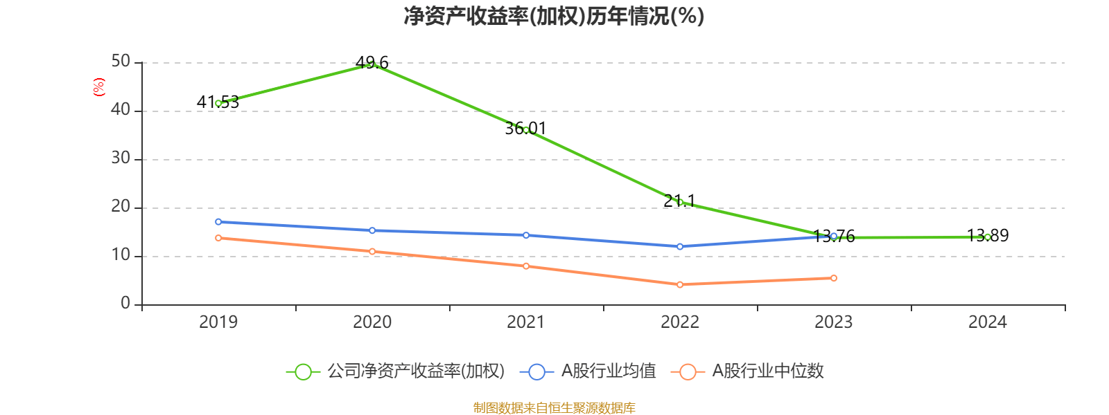 皇冠信用登123出租
_中国飞鹤:2024年净利润35.7亿元 同比增长5.31% 拟每股派息0.1632港元