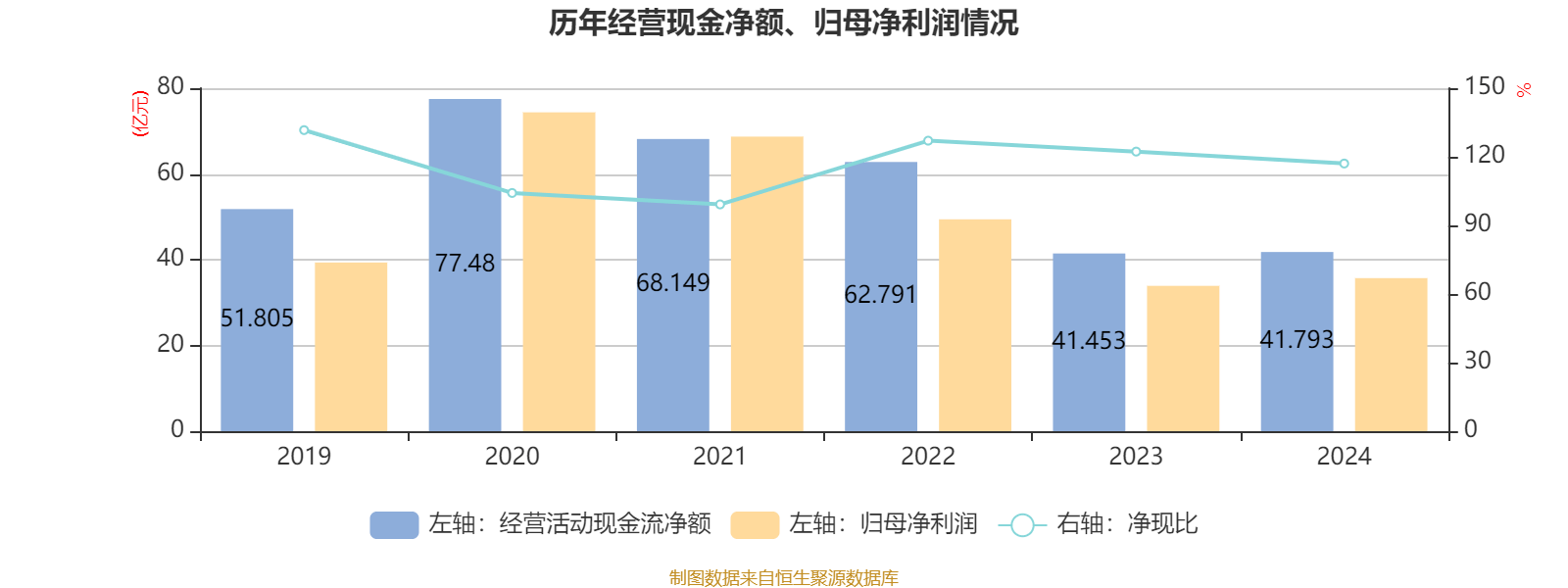皇冠信用登123出租
_中国飞鹤:2024年净利润35.7亿元 同比增长5.31% 拟每股派息0.1632港元