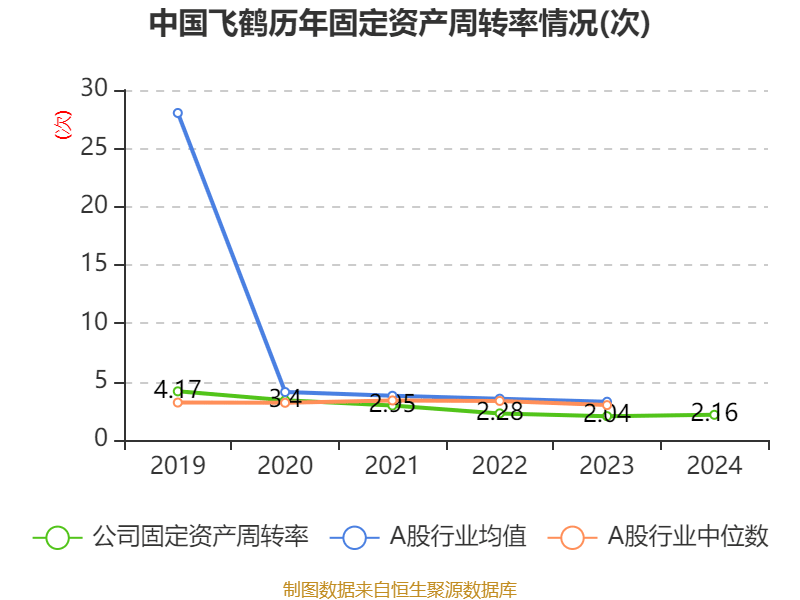 皇冠信用登123出租
_中国飞鹤:2024年净利润35.7亿元 同比增长5.31% 拟每股派息0.1632港元