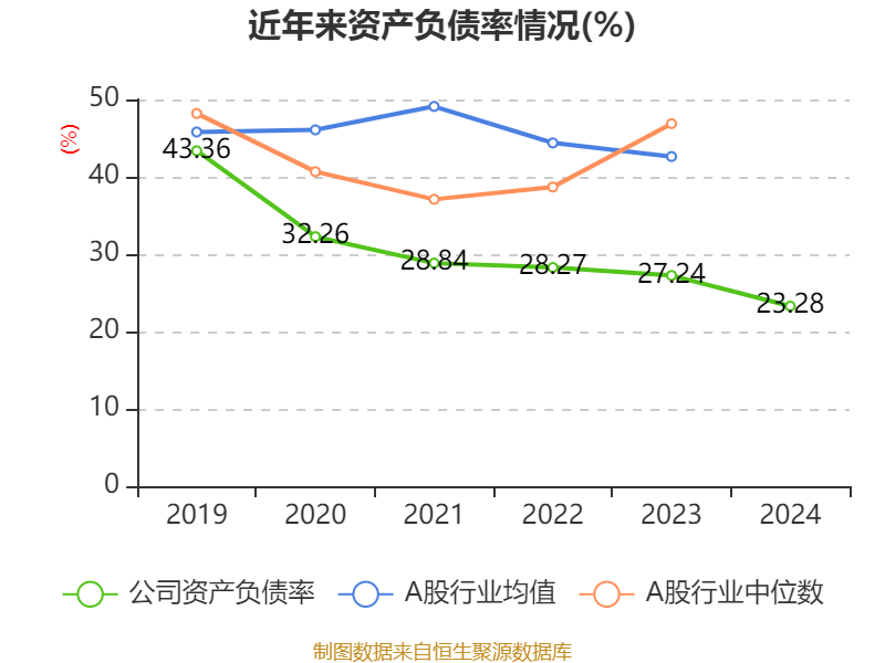 皇冠信用登123出租
_中国飞鹤:2024年净利润35.7亿元 同比增长5.31% 拟每股派息0.1632港元