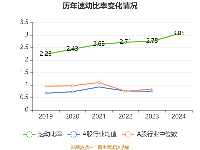 皇冠信用登123出租
_中国飞鹤:2024年净利润35.7亿元 同比增长5.31% 拟每股派息0.1632港元