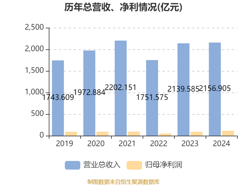 皇冠足球平台在哪里注册
_潍柴动力:2024年净利润114.03亿元 同比增长26.51% 拟每股派息0.347元