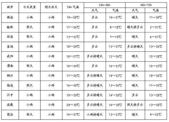 皇冠信用網如何开户
_中雨、大雨、雷雨大风马上来皇冠信用網如何开户
!陕西最新发布!