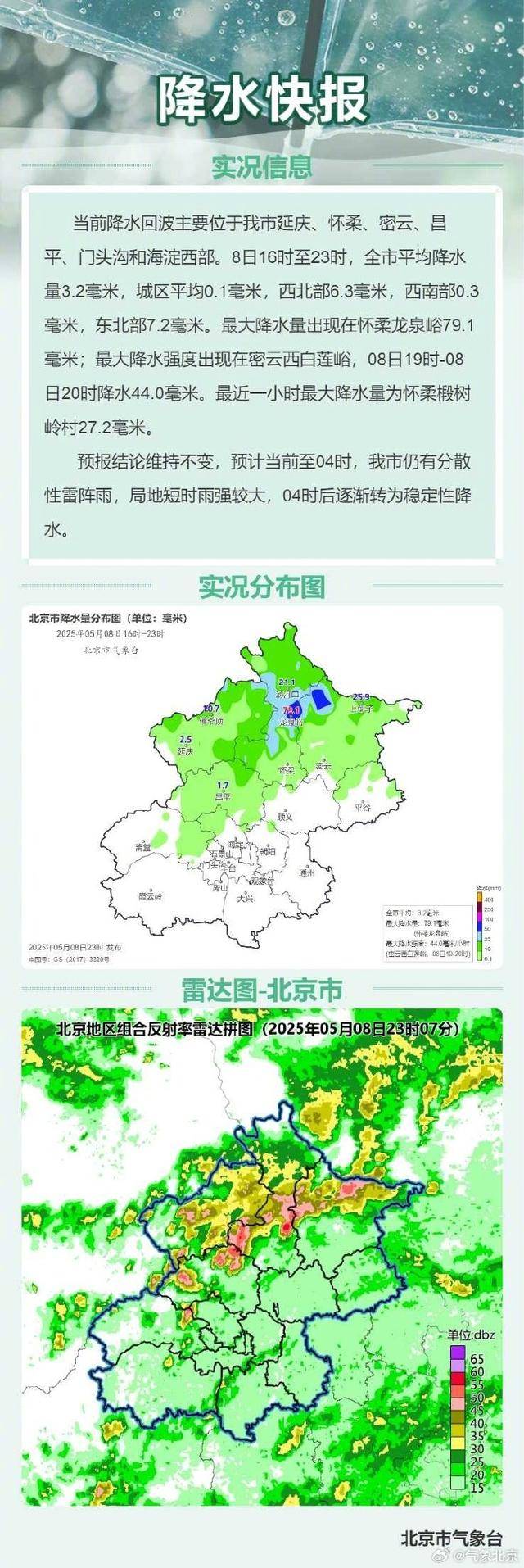 怎么弄皇冠信用網
_雨到哪了?北京后半夜雷阵雨转小到中雨怎么弄皇冠信用網
,最新预报——