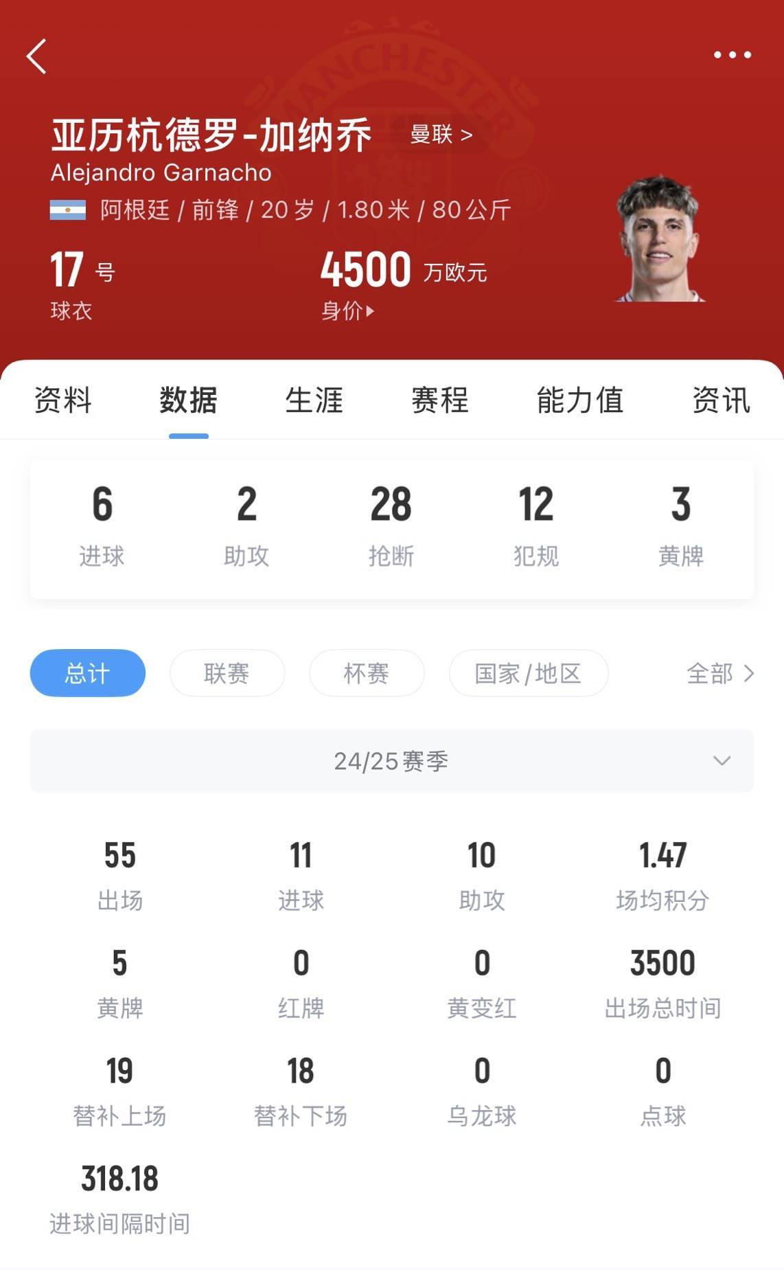 如何找当地皇冠代理
_涨价了!英媒:曼联1月为加纳乔标价超4000万镑如何找当地皇冠代理
,如今要价6500万