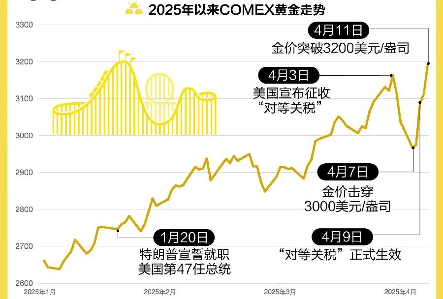 皇冠信用盘口出租
_“我1克金子都没有皇冠信用盘口出租
,这个月却为金价操碎了心”