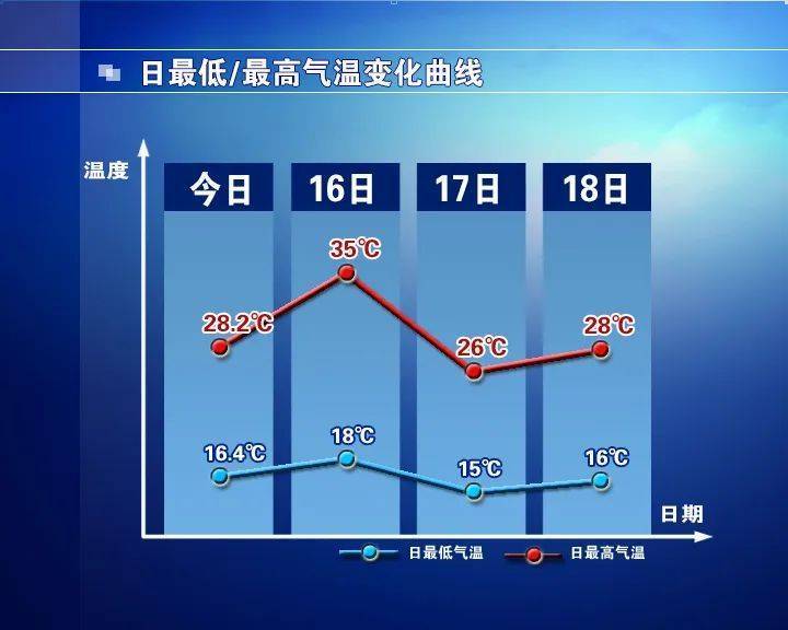 皇冠信用怎么弄
_石家庄:明天有风又有雨皇冠信用怎么弄
,未来三天......