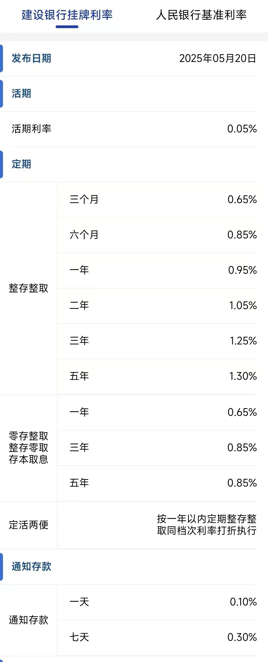 怎么申请皇冠信用網代理
_建设银行、招商银行公告怎么申请皇冠信用網代理
,下调存款利率!