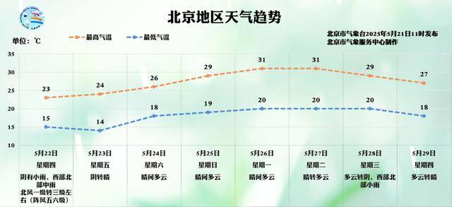 皇冠体育App下载
_北京明天迎风雨“双重奏”皇冠体育App下载
,最高气温降至24℃