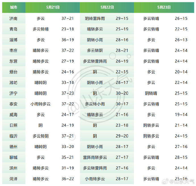 皇冠信用盘如何申请
_刚刚皇冠信用盘如何申请
,济南解除!降温降雨马上到,具体时段公布→