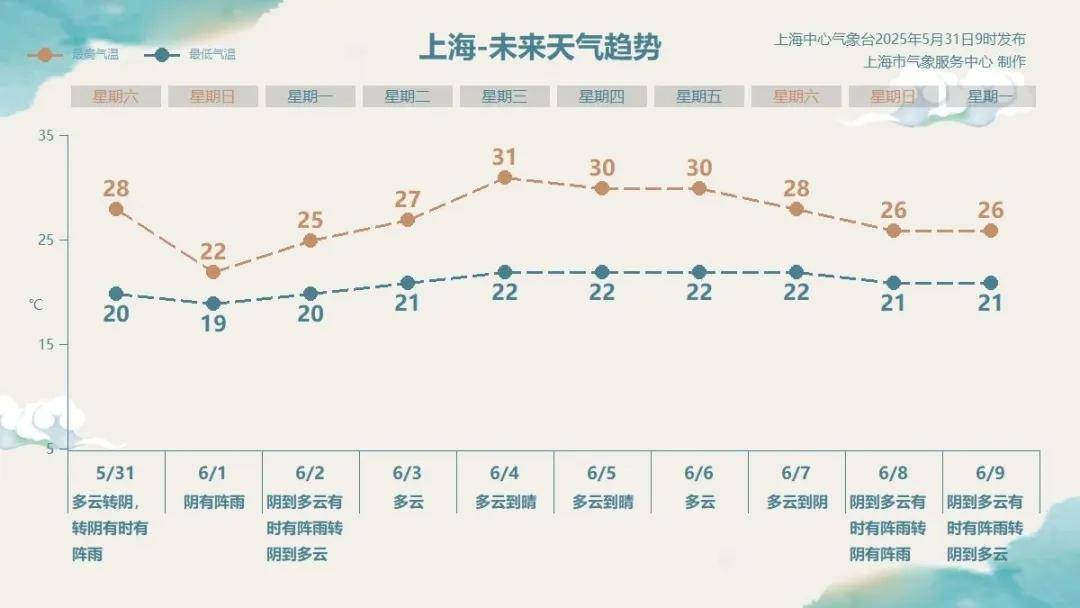 皇冠信用网平台出租
_雨量可达暴雨!上海这场雨皇冠信用网平台出租
,又要提前了
