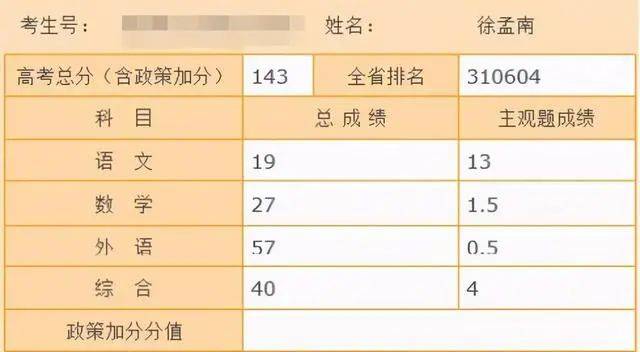 皇冠信用網会员开户
_2008年故意考0分男子经历进厂、种地、离婚皇冠信用網会员开户
,今年重返考场称想考公费师范生