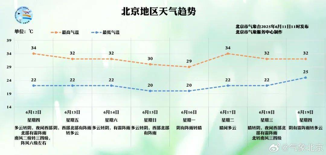 怎么弄皇冠信用網
_北京连续四天有雨怎么弄皇冠信用網
,出门记得带伞!