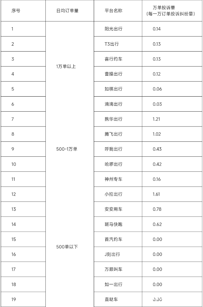 皇冠体育App下载
_东莞最新通报皇冠体育App下载
!如祺出行、哈啰出行、小拉出行被点名