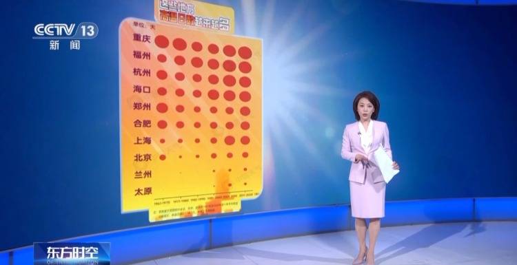 体育皇冠信用网站_越来越热不是错觉体育皇冠信用网站!大数据揭秘我国高温四大趋势