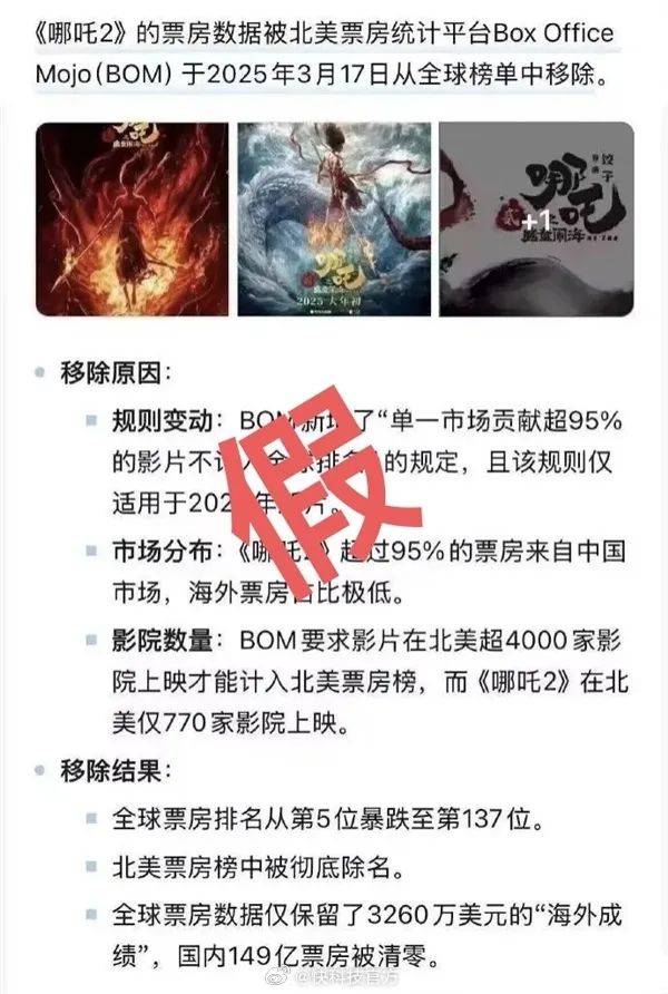 东亚足球协会
_《哪吒2》被传全球票房榜除名东亚足球协会
,多方查证:消息不属实