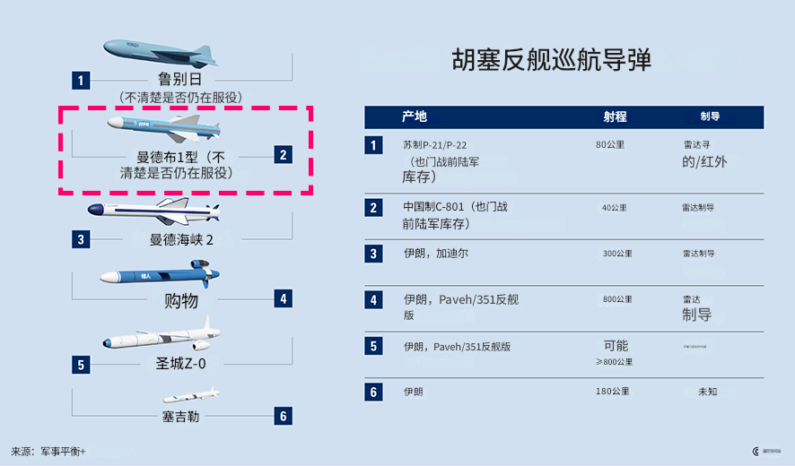 皇冠代理联系方式_打沉了!人类首次导弹饱和反舰战果确认皇冠代理联系方式,拥有高贵的“东方血统”