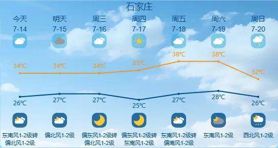 买球的正规网站_最高42℃!中到大雨+暴雨!今起买球的正规网站,河北这些地方雷雨出没……