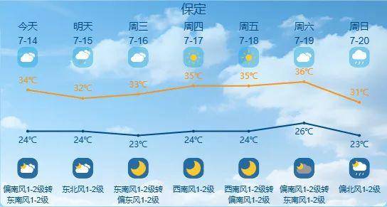 买球的正规网站_最高42℃!中到大雨+暴雨!今起买球的正规网站,河北这些地方雷雨出没……