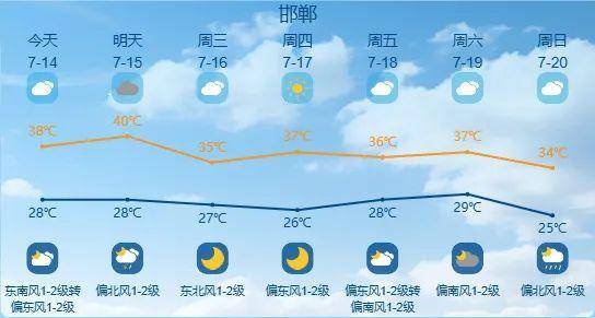 买球的正规网站_最高42℃!中到大雨+暴雨!今起买球的正规网站,河北这些地方雷雨出没……