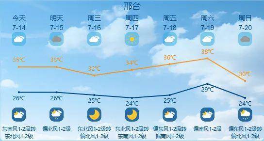 买球的正规网站_最高42℃!中到大雨+暴雨!今起买球的正规网站,河北这些地方雷雨出没……