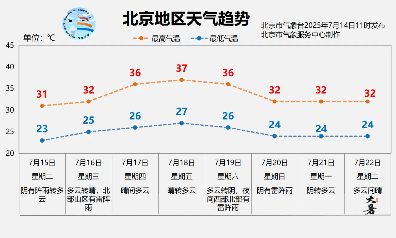 皇冠信用盘APP下载_北京明天有一场“下透”的雨皇冠信用盘APP下载,闷热缓解、气温下降