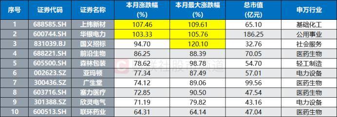 皇冠信用盘代理如何申请_连获4个20cm涨停!“人气牛”股价已翻倍皇冠信用盘代理如何申请,龙虎榜热股频现,这些席位成近日常客