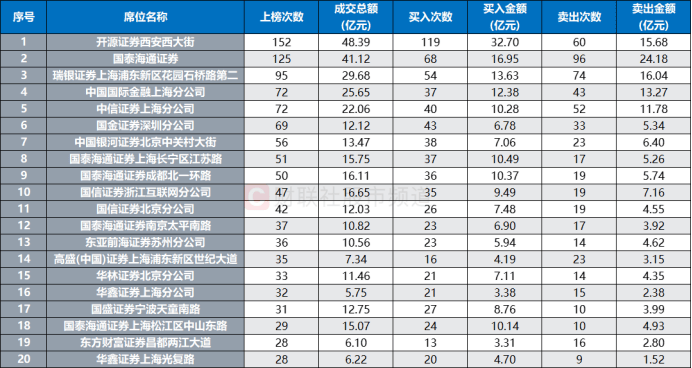 皇冠信用盘代理如何申请_连获4个20cm涨停!“人气牛”股价已翻倍皇冠信用盘代理如何申请,龙虎榜热股频现,这些席位成近日常客