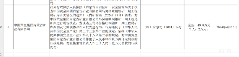 皇冠信用网代理最高占成
_起底6名大学生遇难矿业公司:曾被查27项隐患、去年违建被罚约50万元