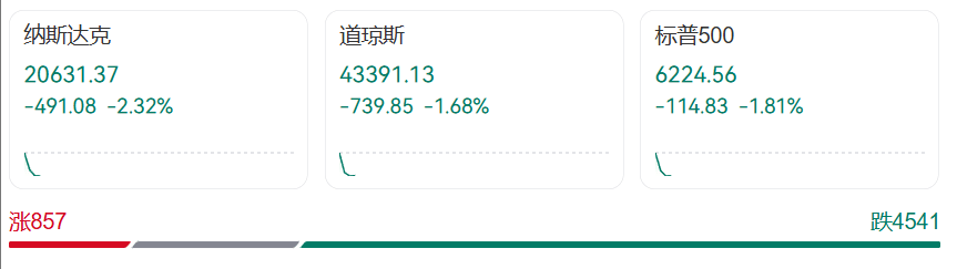 如何申请皇冠信用網
_突发!特朗普最新发声如何申请皇冠信用網
,美股美元都崩了,亚马逊市值蒸发超1万亿元!金价飙升,油价大跌!“对等关税”又来,诺奖得主:真正愚蠢