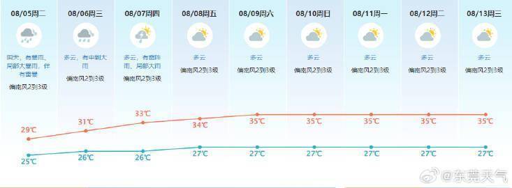 新版hga050
_东莞遭遇强降雨新版hga050
,一镇降水量达442.8毫米!未来雨势持续