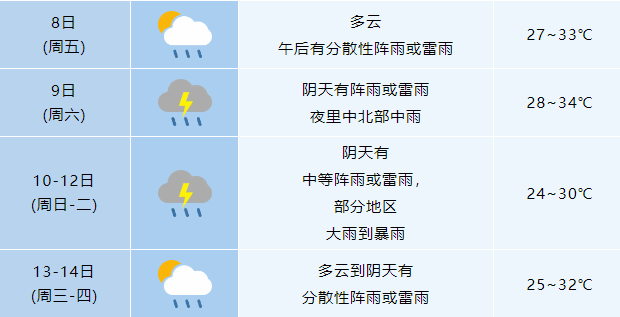 皇冠信用网怎么代理
_一秒天黑皇冠信用网怎么代理
,合肥倾盆大雨!大雨暴雨!8级雷暴大风抵达安徽!