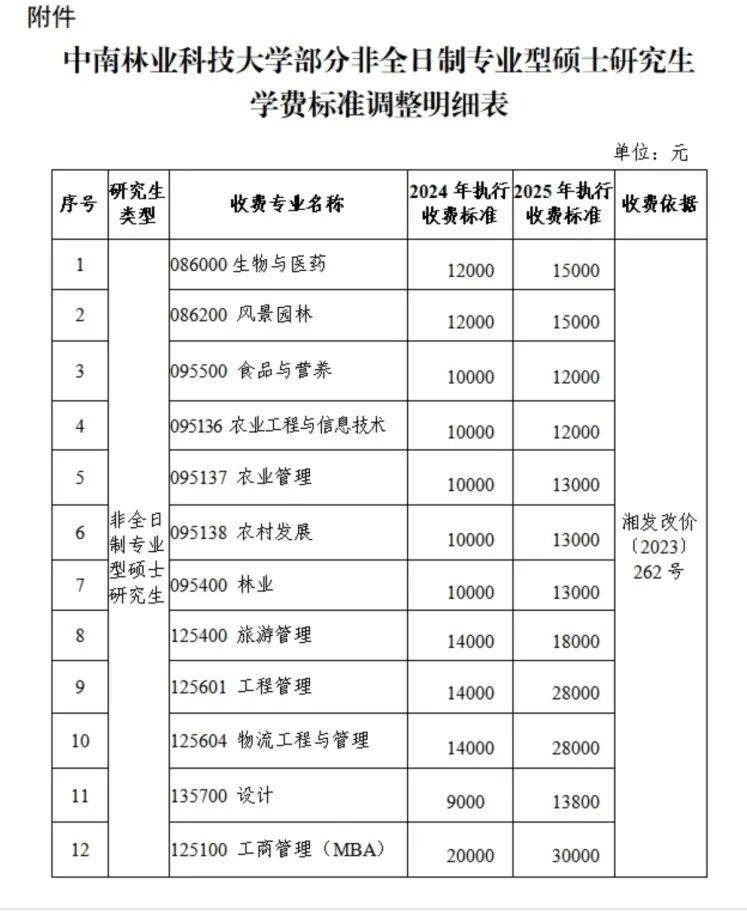 皇冠信用盘在线申请
_“拿到录取通知书皇冠信用盘在线申请
,才发现学费从1.4万元涨到2.8万元”,高校最新回应