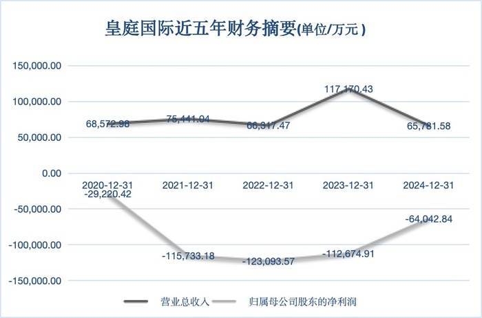 网上买球怎么买
_港客“输血”也救不活网上买球怎么买
,深圳地标皇庭广场将被拍卖