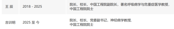 网上买球怎么买
_吉训明任北京协和医学院院校长网上买球怎么买
,王辰不再担任