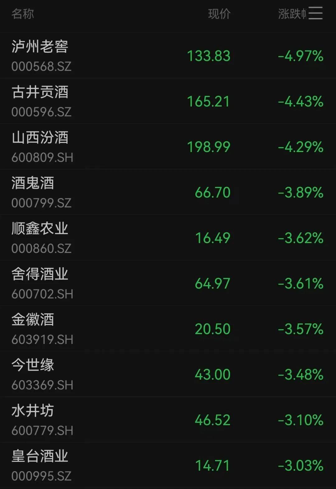 阿姆施泰滕vs第-维也纳
_沪指跌超1.7%阿姆施泰滕vs第-维也纳
,超4700股下跌