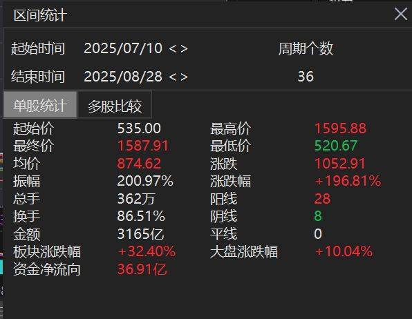 吉隆坡市vs皇家警察足球俱乐部.
_寒武纪超过1500元了吉隆坡市vs皇家警察足球俱乐部.
,但为何绝大部分投资者觉得赚钱难?
