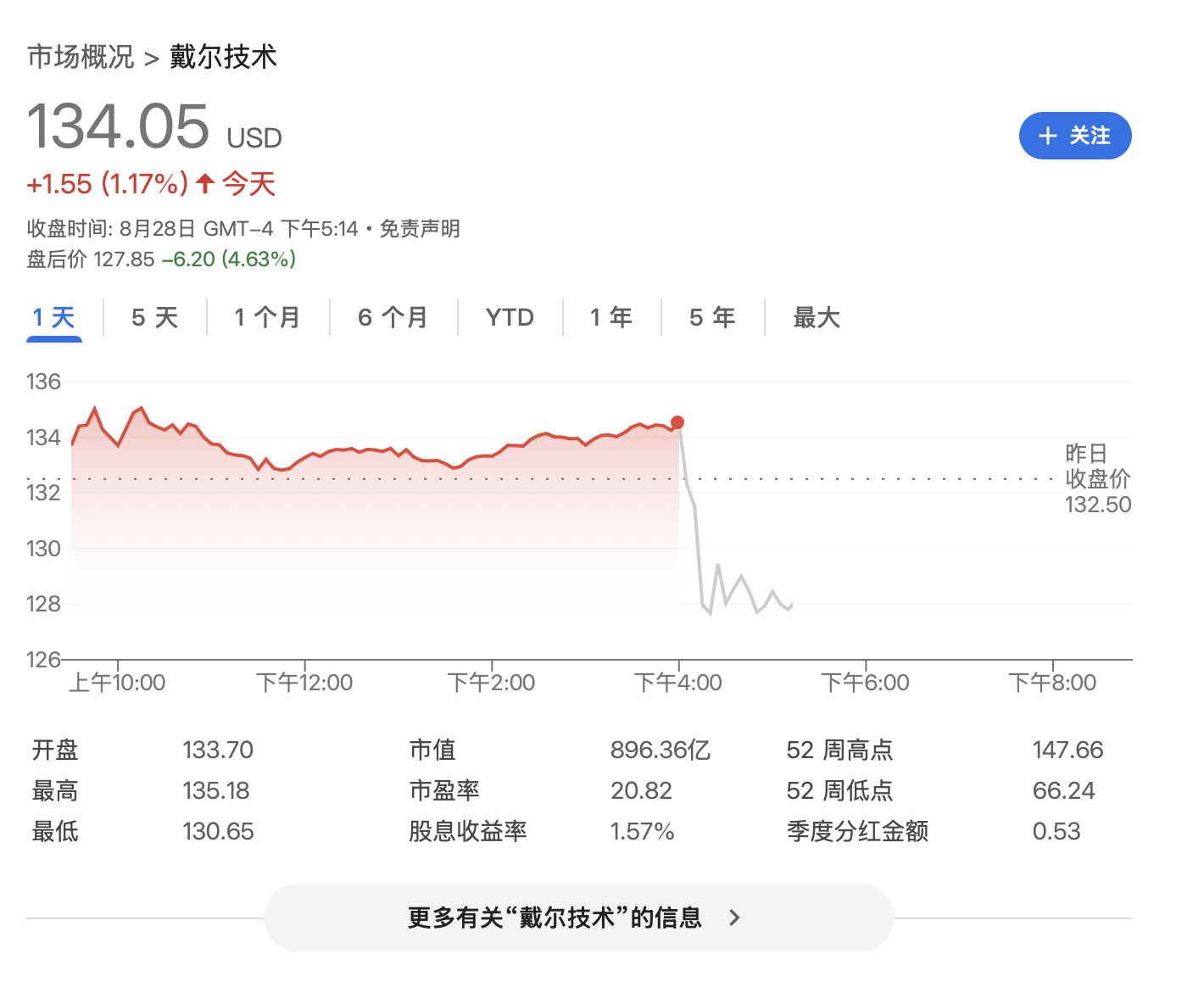 迈阿密国际vs奥兰多城
_戴尔营收利润超预期迈阿密国际vs奥兰多城
,Q3利润指引不及预期,盘后跌超4.6% | 财报见闻